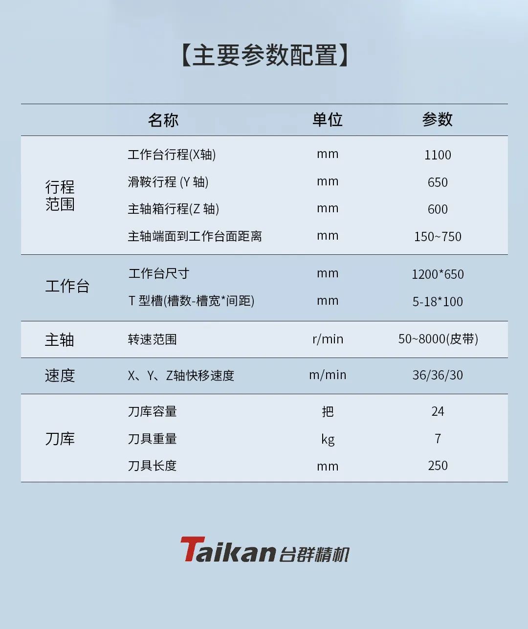 精密加工的卓越之选：立式加工中心T-V1165M