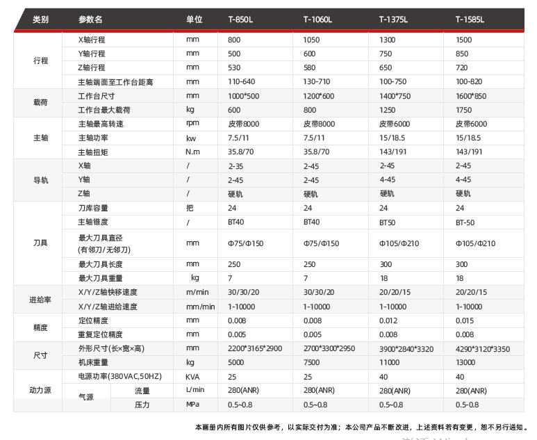 台群立式加工中心T-1585L