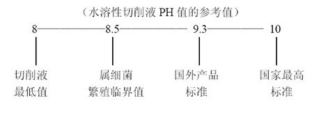 如何正确处理切削液腐化现象