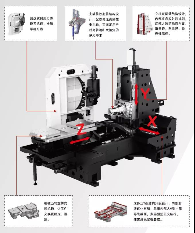 台群HMC-63卧式加工中心，四面多工序加工，发挥强大加工性能